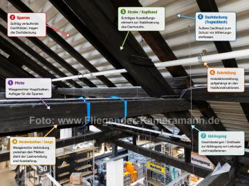 Foto mit Drohne: Indoor-Drohneninspektion eines Dachstuhls,Holztragwerks in einer Gewerbehalle