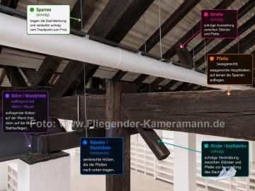 Foto mit Drohne: Indoor-Drohneninspektion eines Dachstuhls,Holztragwerks in einer Gewerbehalle