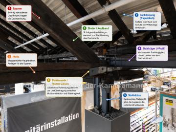 Foto mit Drohne: Indoor-Drohneninspektion eines Dachstuhls,Holztragwerks in einer Gewerbehalle