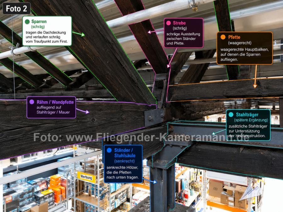 Hochauflösende Luftaufnahmen bei Indoor-Drohneninspektion für Dachstühle und Industriehallen